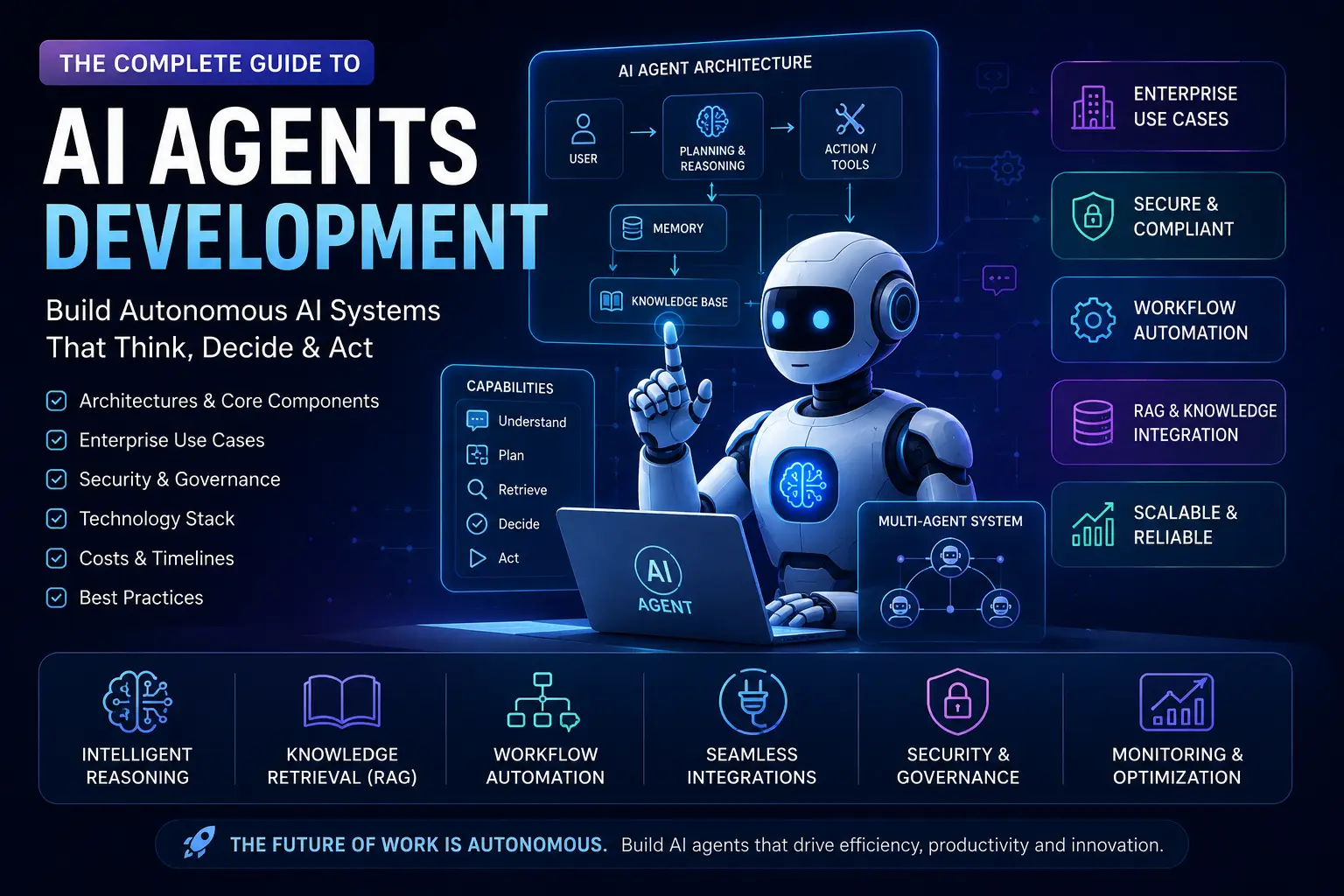 AI Agents Development Guide showing enterprise AI agent architecture, workflow automation, multi-agent systems, security, governance, and RAG integration.