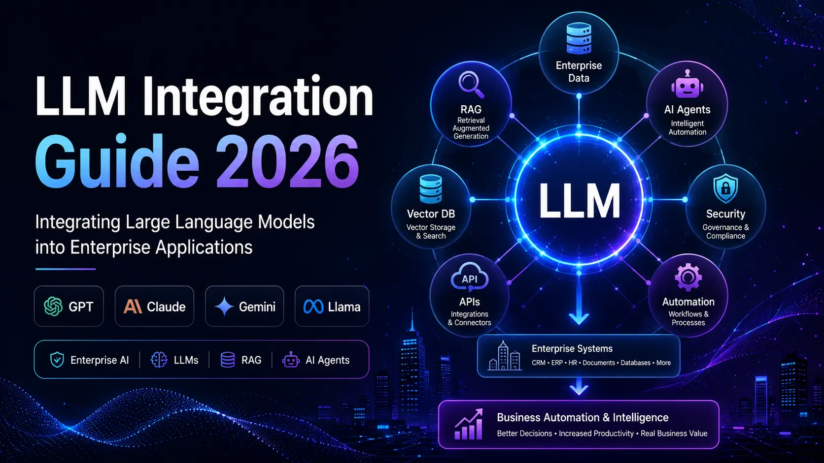 LLM Integration Guide 2026 for Enterprise Applications