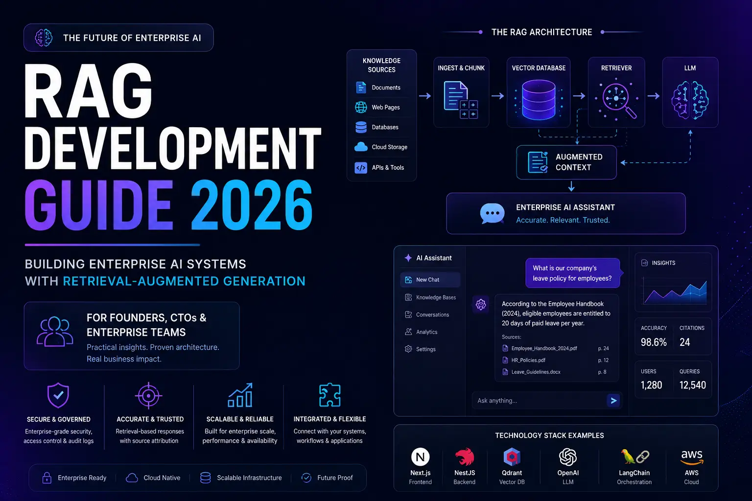 RAG Development Guide for Enterprise AI Systems